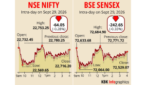 Markets fall for second day, FPI outflows weigh in
