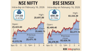 Markets rebound on buying in power, banking stocks