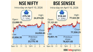 Markets rebound on positive trends