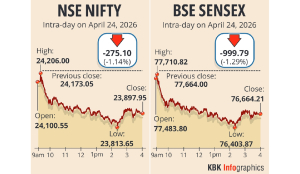 Markets slump for 3rd day