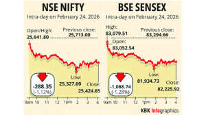 Markets slumps over 1% as IT stocks crumble; Sensex plunges 1,000 pts