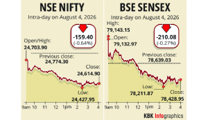 Markets snap 4-day rally amid new closing auction session