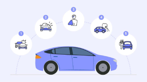 Most Common and Unusual Car Insurance Claims in India