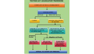 POSH Act — A Personal Armour