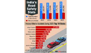 Road safety experts call for adoption of low-cost safety solutions to reduce accidents