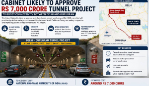 Rs 7,000 crore Delhi–Gurgaon tunnel likely to get Cabinet nod to boost connectivity