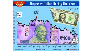Rupee to grapple incessant volatility in the year ahead