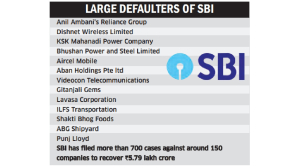 SBI’s Large Defaulter List shows split loans, guarantor complexities