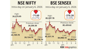 Sensex, Nifty log losses for 2nd day on geopolitical concerns