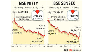 Sensex, Nifty plunge nearly 2%