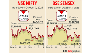 Sensex drops 429 points as RBI stance & crude prices hit