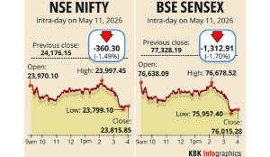 Sensex falls over 1,300 pts over failed peace deal