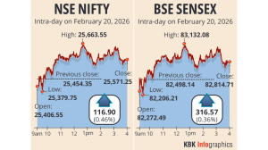 Sensex rebounds; banks, metal stocks lead recovery