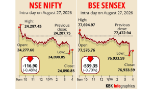 Sensex tanks 539 points, Nifty drops below 24,100 dragged by HDFC Bank