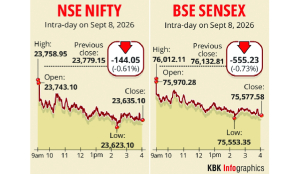 Sensex tanks 555 points