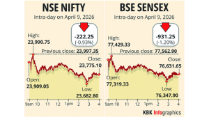 Sensex tumbles 931 points, Nifty plunges amid fading confidence