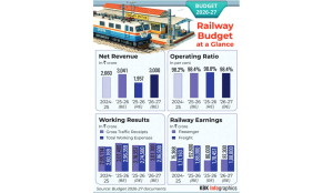 Seven new high-speed rail corridors announced