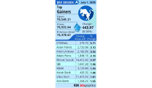 Stock markets bounce back after two days of decline
