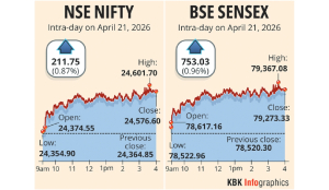 Stock markets climb nearly 1% amid hopes of Iran-US talks