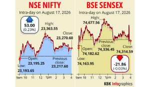 Stock markets close flat after US Fed rate hike