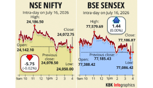 Stock markets close flat amid uncertainties