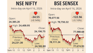 Stock markets close lower on profit-taking