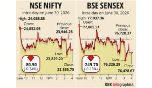 Stock markets decline, IT shares lead losses