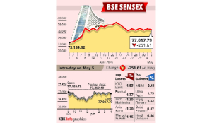 Stock markets decline as geopolitical tensions drag markets