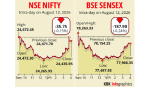 Stock markets decline for 2nd day amid rising crude oil prices