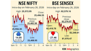 Stock markets end flat in volatile trade