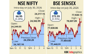Stock markets end higher for 2nd day on FII inflows