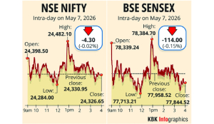Stock markets end lower in choppy trade; Sensex declines 114 points
