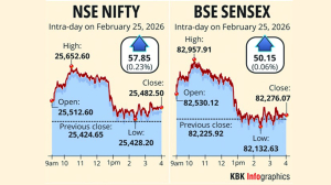 Stock markets end marginally higher after volatile day of trading