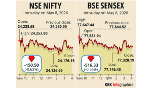 Stock markets fall for 2nd day amid renewed tensions in West Asia