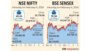 Stock markets higher as heavy sell-off in IT counters spoils sentiment