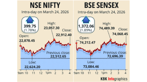 Stock markets jump nearly 2% as Trump halts strikes on Iran