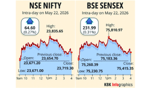 Stock markets rebound, led by banks, positive global trends