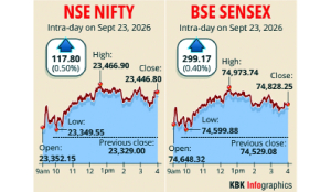 Stock markets rebound amid easing crude oil prices