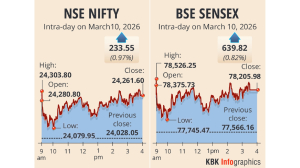 Stock markets rebound tracking drop in crude oil prices