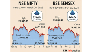 Stock markets recover on buying in IT, PSU bank stocks; Sensex climbs 325 pts