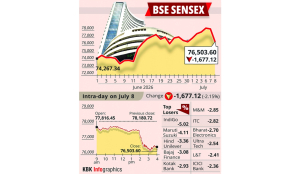Stock markets slump 2% as US-Iran tensions rise
