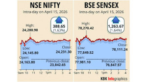 Stock markets surge over 1% amid US-Iran talks optimism