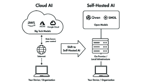 The rise of self-hosted AI: Global shift