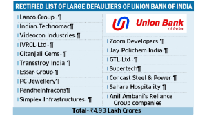 Union Bank’s magic wand rectifies large defaulters’ dues from INR 9.96 to INR 4.93 lakh cr