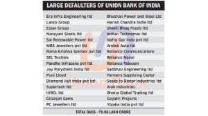 Union Bank tops with INR 9.96 lakh crore stuck in default cases