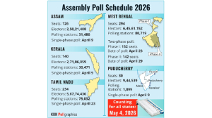 West Bengal to vote in two phases, ECI announces