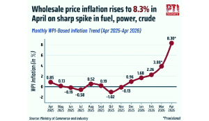 WPI inflation spikes to 42-month high of 8.3%
