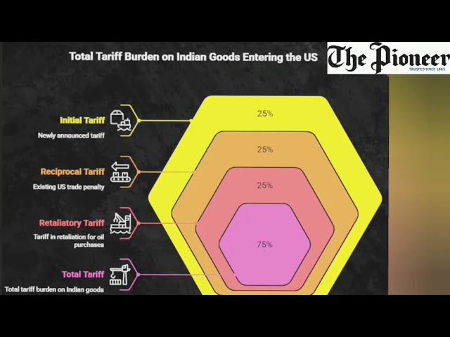 India faces potential 75% tariff risk amid U.S.-Iran trade tensions